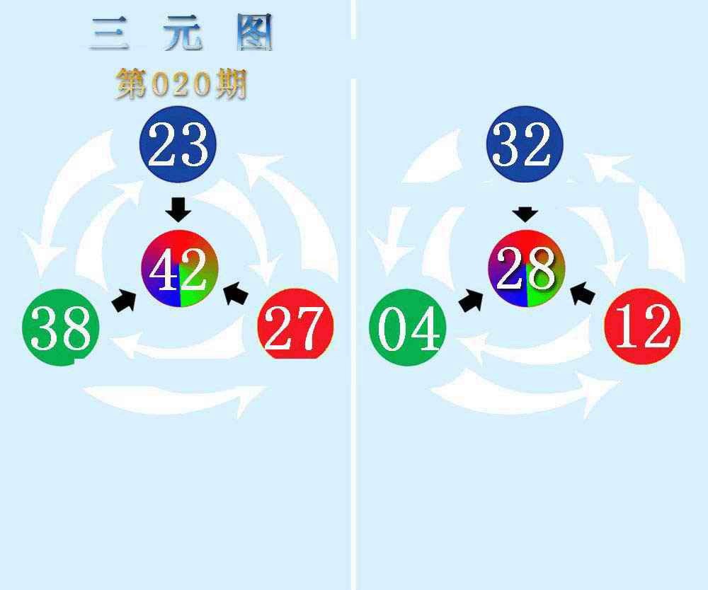 020期三元神数榜(新图)[图]